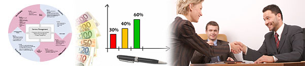 Service Management